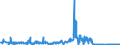 CN 25101000 /Exports /Unit = Prices (Euro/ton) /Partner: Ireland /Reporter: Eur27_2020 /25101000:Natural Calcium Phosphates and Natural Aluminium Calcium Phosphates, Natural and Phosphatic Chalk, Unground