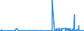 CN 25102000 /Exports /Unit = Prices (Euro/ton) /Partner: United Kingdom /Reporter: Eur27_2020 /25102000:Natural Calcium Phosphates and Natural Aluminium Calcium Phosphates, Natural and Phosphatic Chalk, Ground