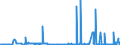 CN 25102000 /Exports /Unit = Prices (Euro/ton) /Partner: Austria /Reporter: Eur27_2020 /25102000:Natural Calcium Phosphates and Natural Aluminium Calcium Phosphates, Natural and Phosphatic Chalk, Ground