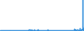 CN 2510 /Exports /Unit = Prices (Euro/ton) /Partner: France /Reporter: Eur27_2020 /2510:Natural Calcium Phosphates and Natural Aluminium Calcium Phosphates, Natural and Phosphatic Chalk
