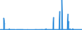 CN 2510 /Exports /Unit = Prices (Euro/ton) /Partner: Denmark /Reporter: Eur27_2020 /2510:Natural Calcium Phosphates and Natural Aluminium Calcium Phosphates, Natural and Phosphatic Chalk