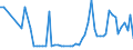 CN 2510 /Exports /Unit = Prices (Euro/ton) /Partner: United Kingdom(Northern Ireland) /Reporter: Eur27_2020 /2510:Natural Calcium Phosphates and Natural Aluminium Calcium Phosphates, Natural and Phosphatic Chalk