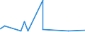 CN 2510 /Exports /Unit = Prices (Euro/ton) /Partner: Iceland /Reporter: Eur27_2020 /2510:Natural Calcium Phosphates and Natural Aluminium Calcium Phosphates, Natural and Phosphatic Chalk