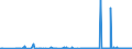 CN 2510 /Exports /Unit = Prices (Euro/ton) /Partner: Sweden /Reporter: Eur27_2020 /2510:Natural Calcium Phosphates and Natural Aluminium Calcium Phosphates, Natural and Phosphatic Chalk