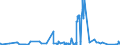 CN 2510 /Exports /Unit = Prices (Euro/ton) /Partner: Turkey /Reporter: Eur27_2020 /2510:Natural Calcium Phosphates and Natural Aluminium Calcium Phosphates, Natural and Phosphatic Chalk