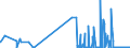 CN 2510 /Exports /Unit = Prices (Euro/ton) /Partner: Estonia /Reporter: Eur27_2020 /2510:Natural Calcium Phosphates and Natural Aluminium Calcium Phosphates, Natural and Phosphatic Chalk