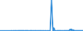 CN 2510 /Exports /Unit = Prices (Euro/ton) /Partner: Lithuania /Reporter: Eur27_2020 /2510:Natural Calcium Phosphates and Natural Aluminium Calcium Phosphates, Natural and Phosphatic Chalk