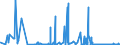 CN 2510 /Exports /Unit = Prices (Euro/ton) /Partner: Czech Rep. /Reporter: Eur27_2020 /2510:Natural Calcium Phosphates and Natural Aluminium Calcium Phosphates, Natural and Phosphatic Chalk