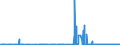 CN 2510 /Exports /Unit = Prices (Euro/ton) /Partner: Slovakia /Reporter: Eur27_2020 /2510:Natural Calcium Phosphates and Natural Aluminium Calcium Phosphates, Natural and Phosphatic Chalk