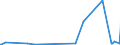 CN 2510 /Exports /Unit = Prices (Euro/ton) /Partner: Ukraine /Reporter: Eur27_2020 /2510:Natural Calcium Phosphates and Natural Aluminium Calcium Phosphates, Natural and Phosphatic Chalk