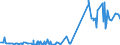 CN 2510 /Exports /Unit = Prices (Euro/ton) /Partner: Bosnia-herz. /Reporter: Eur27_2020 /2510:Natural Calcium Phosphates and Natural Aluminium Calcium Phosphates, Natural and Phosphatic Chalk