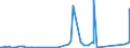 CN 2510 /Exports /Unit = Prices (Euro/ton) /Partner: Serbia /Reporter: Eur27_2020 /2510:Natural Calcium Phosphates and Natural Aluminium Calcium Phosphates, Natural and Phosphatic Chalk