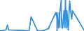 CN 2510 /Exports /Unit = Prices (Euro/ton) /Partner: Egypt /Reporter: Eur27_2020 /2510:Natural Calcium Phosphates and Natural Aluminium Calcium Phosphates, Natural and Phosphatic Chalk
