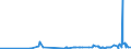 CN 2510 /Exports /Unit = Prices (Euro/ton) /Partner: Cape Verde /Reporter: Eur27_2020 /2510:Natural Calcium Phosphates and Natural Aluminium Calcium Phosphates, Natural and Phosphatic Chalk