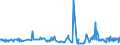 CN 25111000 /Exports /Unit = Prices (Euro/ton) /Partner: Serbia /Reporter: Eur27_2020 /25111000:Natural Barium Sulphate `barytes`