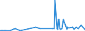 CN 25112000 /Exports /Unit = Prices (Euro/ton) /Partner: Italy /Reporter: Eur27_2020 /25112000:Natural Barium Carbonate `witherite`, Whether or not Calcined (Excl. Barium Oxide)