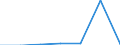 KN 25120000 /Exporte /Einheit = Preise (Euro/Tonne) /Partnerland: Schweiz /Meldeland: Eur27 /25120000:Fossilienmehle, Kieselsäurehaltig, Z.b. Kieselgur, Tripel und Diatomit, und ähnl. Kieselsäurehaltige Erden, Auch Gebrannt, mit Einem Schüttgewicht von <= 1