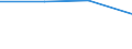 KN 25120000 /Exporte /Einheit = Preise (Euro/Tonne) /Partnerland: San Marino /Meldeland: Eur27 /25120000:Fossilienmehle, Kieselsäurehaltig, Z.b. Kieselgur, Tripel und Diatomit, und ähnl. Kieselsäurehaltige Erden, Auch Gebrannt, mit Einem Schüttgewicht von <= 1