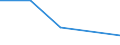 KN 25120000 /Exporte /Einheit = Preise (Euro/Tonne) /Partnerland: Sowjetunion /Meldeland: Eur27 /25120000:Fossilienmehle, Kieselsäurehaltig, Z.b. Kieselgur, Tripel und Diatomit, und ähnl. Kieselsäurehaltige Erden, Auch Gebrannt, mit Einem Schüttgewicht von <= 1