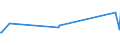 KN 25120000 /Exporte /Einheit = Preise (Euro/Tonne) /Partnerland: Kirgistan /Meldeland: Eur27_2020 /25120000:Fossilienmehle, Kieselsäurehaltig, Z.b. Kieselgur, Tripel und Diatomit, und ähnl. Kieselsäurehaltige Erden, Auch Gebrannt, mit Einem Schüttgewicht von <= 1
