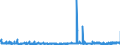 CN 2512 /Exports /Unit = Prices (Euro/ton) /Partner: Croatia /Reporter: Eur27_2020 /2512:Siliceous Fossil Meals, E.g. Kieselguhr, Tripolite and Diatomite, and Similar Siliceous Earths, Whether or not Calcined, of an Apparent Specific Gravity of <= 1