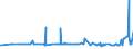 CN 2512 /Exports /Unit = Prices (Euro/ton) /Partner: Rwanda /Reporter: Eur27_2020 /2512:Siliceous Fossil Meals, E.g. Kieselguhr, Tripolite and Diatomite, and Similar Siliceous Earths, Whether or not Calcined, of an Apparent Specific Gravity of <= 1