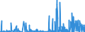 CN 25132000 /Exports /Unit = Prices (Euro/ton) /Partner: Greece /Reporter: Eur27_2020 /25132000:Emery; Natural Corundum, Natural Garnet and Other Natural Abrasives, Whether or not Heat-treated