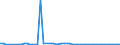 CN 25132000 /Exports /Unit = Prices (Euro/ton) /Partner: United Kingdom(Northern Ireland) /Reporter: Eur27_2020 /25132000:Emery; Natural Corundum, Natural Garnet and Other Natural Abrasives, Whether or not Heat-treated