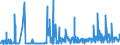 CN 25132000 /Exports /Unit = Prices (Euro/ton) /Partner: Luxembourg /Reporter: Eur27_2020 /25132000:Emery; Natural Corundum, Natural Garnet and Other Natural Abrasives, Whether or not Heat-treated