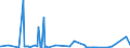 CN 25132000 /Exports /Unit = Prices (Euro/ton) /Partner: Libya /Reporter: Eur27_2020 /25132000:Emery; Natural Corundum, Natural Garnet and Other Natural Abrasives, Whether or not Heat-treated