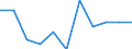 KN 2513 /Exporte /Einheit = Preise (Euro/Tonne) /Partnerland: Belgien/Luxemburg /Meldeland: Eur27 /2513:Bimsstein; Schmirgel; Natürlicher Korund, Natürlicher Granat und Andere Natürliche Schleifmittel, Auch Wärmebehandelt