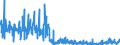 CN 2514 /Exports /Unit = Prices (Euro/ton) /Partner: Switzerland /Reporter: Eur27_2020 /2514:Slate, Whether or not Roughly Trimmed or Merely Cut, by Sawing or Otherwise, Into Blocks or Slabs of a Square or Rectangular Shape; Slate Powder and Slate Refuse