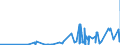 CN 2514 /Exports /Unit = Prices (Euro/ton) /Partner: Gibraltar /Reporter: Eur27_2020 /2514:Slate, Whether or not Roughly Trimmed or Merely Cut, by Sawing or Otherwise, Into Blocks or Slabs of a Square or Rectangular Shape; Slate Powder and Slate Refuse