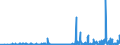 KN 25151100 /Exporte /Einheit = Preise (Euro/Tonne) /Partnerland: Belgien /Meldeland: Eur27_2020 /25151100:Marmor und Travertin, roh Oder Grob Behauen