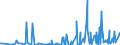 KN 25151100 /Exporte /Einheit = Preise (Euro/Tonne) /Partnerland: Norwegen /Meldeland: Eur27_2020 /25151100:Marmor und Travertin, roh Oder Grob Behauen