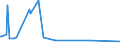 KN 25151250 /Exporte /Einheit = Preise (Euro/Tonne) /Partnerland: Daenemark /Meldeland: Europäische Union /25151250:Marmor und Travertin, Durch S„gen Oder auf Andere Weise Lediglich Zerteilt, in Bl”cken Oder in Quadratischen Oder Rechteckigen Platten, mit Einer Dicke von > 4 cm bis 25 Cm