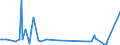 KN 25151250 /Exporte /Einheit = Preise (Euro/Tonne) /Partnerland: Portugal /Meldeland: Europäische Union /25151250:Marmor und Travertin, Durch S„gen Oder auf Andere Weise Lediglich Zerteilt, in Bl”cken Oder in Quadratischen Oder Rechteckigen Platten, mit Einer Dicke von > 4 cm bis 25 Cm