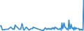 KN 25151250 /Exporte /Einheit = Preise (Euro/Tonne) /Partnerland: Belgien /Meldeland: Europäische Union /25151250:Marmor und Travertin, Durch S„gen Oder auf Andere Weise Lediglich Zerteilt, in Bl”cken Oder in Quadratischen Oder Rechteckigen Platten, mit Einer Dicke von > 4 cm bis 25 Cm