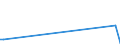 KN 25151250 /Exporte /Einheit = Preise (Euro/Tonne) /Partnerland: Island /Meldeland: Europäische Union /25151250:Marmor und Travertin, Durch S„gen Oder auf Andere Weise Lediglich Zerteilt, in Bl”cken Oder in Quadratischen Oder Rechteckigen Platten, mit Einer Dicke von > 4 cm bis 25 Cm