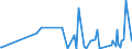 KN 25151250 /Exporte /Einheit = Preise (Euro/Tonne) /Partnerland: Norwegen /Meldeland: Europäische Union /25151250:Marmor und Travertin, Durch S„gen Oder auf Andere Weise Lediglich Zerteilt, in Bl”cken Oder in Quadratischen Oder Rechteckigen Platten, mit Einer Dicke von > 4 cm bis 25 Cm