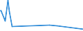 KN 25151250 /Exporte /Einheit = Preise (Euro/Tonne) /Partnerland: Tuerkei /Meldeland: Europäische Union /25151250:Marmor und Travertin, Durch S„gen Oder auf Andere Weise Lediglich Zerteilt, in Bl”cken Oder in Quadratischen Oder Rechteckigen Platten, mit Einer Dicke von > 4 cm bis 25 Cm