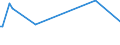 KN 25151250 /Exporte /Einheit = Preise (Euro/Tonne) /Partnerland: Litauen /Meldeland: Europäische Union /25151250:Marmor und Travertin, Durch S„gen Oder auf Andere Weise Lediglich Zerteilt, in Bl”cken Oder in Quadratischen Oder Rechteckigen Platten, mit Einer Dicke von > 4 cm bis 25 Cm