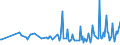 KN 25151250 /Exporte /Einheit = Preise (Euro/Tonne) /Partnerland: Polen /Meldeland: Europäische Union /25151250:Marmor und Travertin, Durch S„gen Oder auf Andere Weise Lediglich Zerteilt, in Bl”cken Oder in Quadratischen Oder Rechteckigen Platten, mit Einer Dicke von > 4 cm bis 25 Cm
