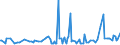 KN 25151250 /Exporte /Einheit = Preise (Euro/Tonne) /Partnerland: Ungarn /Meldeland: Europäische Union /25151250:Marmor und Travertin, Durch S„gen Oder auf Andere Weise Lediglich Zerteilt, in Bl”cken Oder in Quadratischen Oder Rechteckigen Platten, mit Einer Dicke von > 4 cm bis 25 Cm