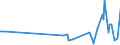 KN 25151250 /Exporte /Einheit = Preise (Euro/Tonne) /Partnerland: Rumaenien /Meldeland: Europäische Union /25151250:Marmor und Travertin, Durch S„gen Oder auf Andere Weise Lediglich Zerteilt, in Bl”cken Oder in Quadratischen Oder Rechteckigen Platten, mit Einer Dicke von > 4 cm bis 25 Cm