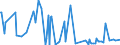 KN 25151250 /Exporte /Einheit = Preise (Euro/Tonne) /Partnerland: Bulgarien /Meldeland: Europäische Union /25151250:Marmor und Travertin, Durch S„gen Oder auf Andere Weise Lediglich Zerteilt, in Bl”cken Oder in Quadratischen Oder Rechteckigen Platten, mit Einer Dicke von > 4 cm bis 25 Cm