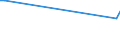 KN 25151250 /Exporte /Einheit = Preise (Euro/Tonne) /Partnerland: Weissrussland /Meldeland: Europäische Union /25151250:Marmor und Travertin, Durch S„gen Oder auf Andere Weise Lediglich Zerteilt, in Bl”cken Oder in Quadratischen Oder Rechteckigen Platten, mit Einer Dicke von > 4 cm bis 25 Cm