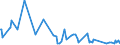 KN 25151250 /Exporte /Einheit = Preise (Euro/Tonne) /Partnerland: Bosn.-herzegowina /Meldeland: Europäische Union /25151250:Marmor und Travertin, Durch S„gen Oder auf Andere Weise Lediglich Zerteilt, in Bl”cken Oder in Quadratischen Oder Rechteckigen Platten, mit Einer Dicke von > 4 cm bis 25 Cm