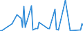 KN 25151250 /Exporte /Einheit = Preise (Euro/Tonne) /Partnerland: Serb.-mont. /Meldeland: Europäische Union /25151250:Marmor und Travertin, Durch S„gen Oder auf Andere Weise Lediglich Zerteilt, in Bl”cken Oder in Quadratischen Oder Rechteckigen Platten, mit Einer Dicke von > 4 cm bis 25 Cm