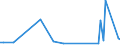 KN 25151250 /Exporte /Einheit = Preise (Euro/Tonne) /Partnerland: Serbien /Meldeland: Europäische Union /25151250:Marmor und Travertin, Durch S„gen Oder auf Andere Weise Lediglich Zerteilt, in Bl”cken Oder in Quadratischen Oder Rechteckigen Platten, mit Einer Dicke von > 4 cm bis 25 Cm